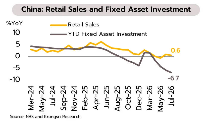Weekly Economic Review